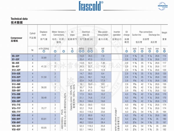 意大利富士豪制冷壓縮機(jī)電子樣本樣冊(cè)PDF資料下載
